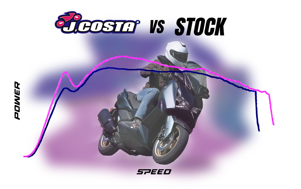 Variator for Yamaha X-MAX 300cc | JCosta